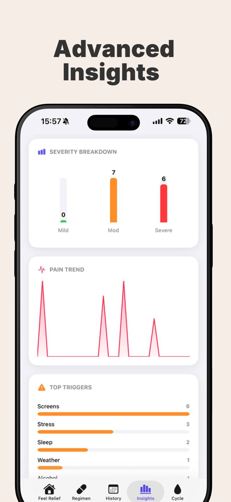 Migraine Tracker: Relief AI - Advanced insights screen in Migraine Tracker showing severity breakdown, pain trends, and top triggers.