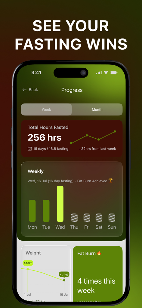 FastCycle App-Fortschrittsbildschirm mit gesamten Fastenstunden und Diagrammen zum Gewichtsverlust