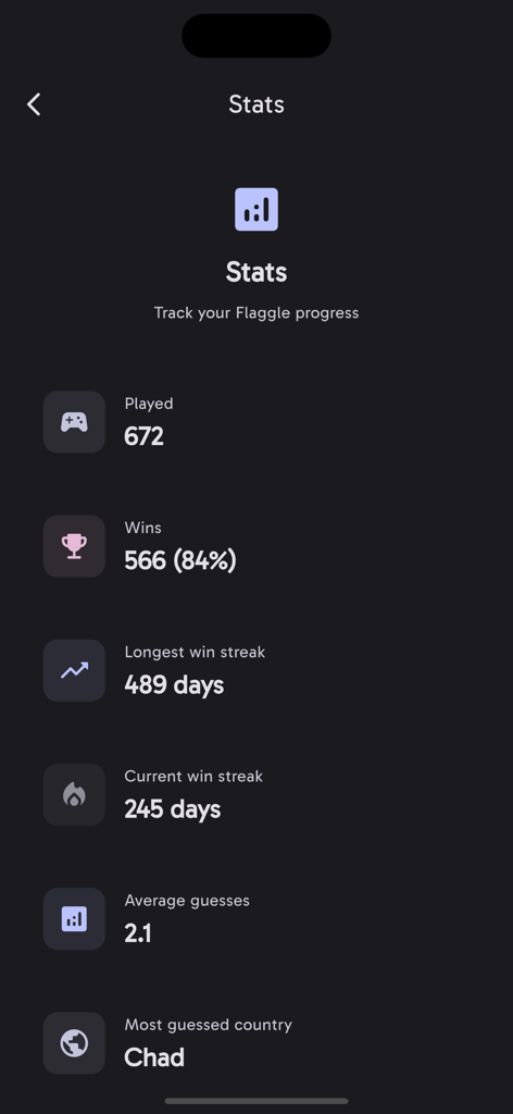 Flaggle - Statistics screen of the Flaggle app showing player win streaks and game progress