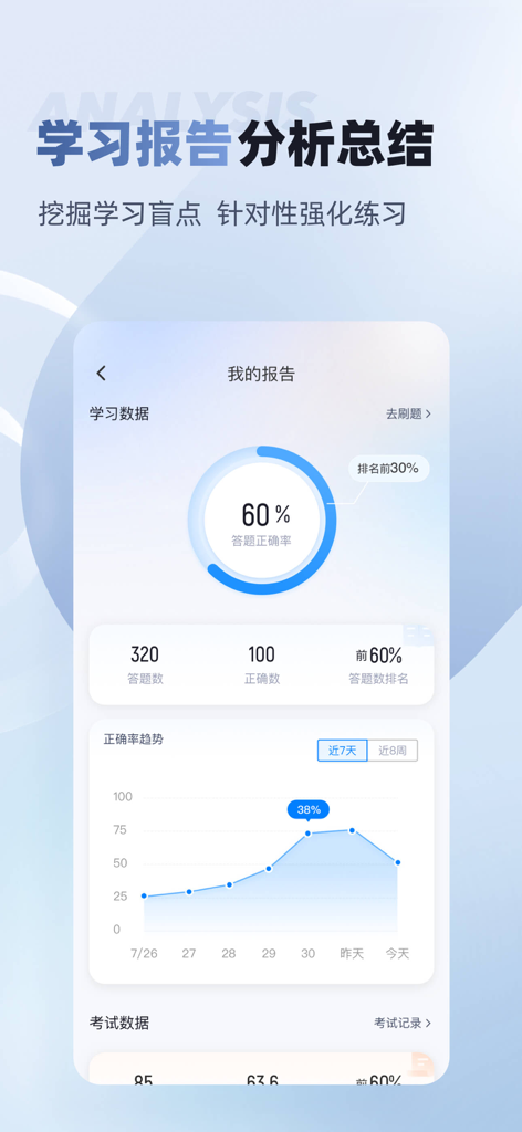 职业病诊断医师考试聚题库-备考大全 - Mobile app screen showing a learning report dashboard with accuracy metrics and a progress trend chart for medical exam preparation.