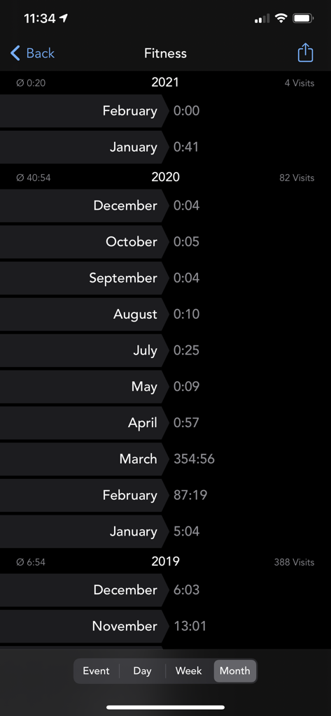 Geofency - Time Tracking - Monthly time tracking statistics for a fitness location in the Geofency app