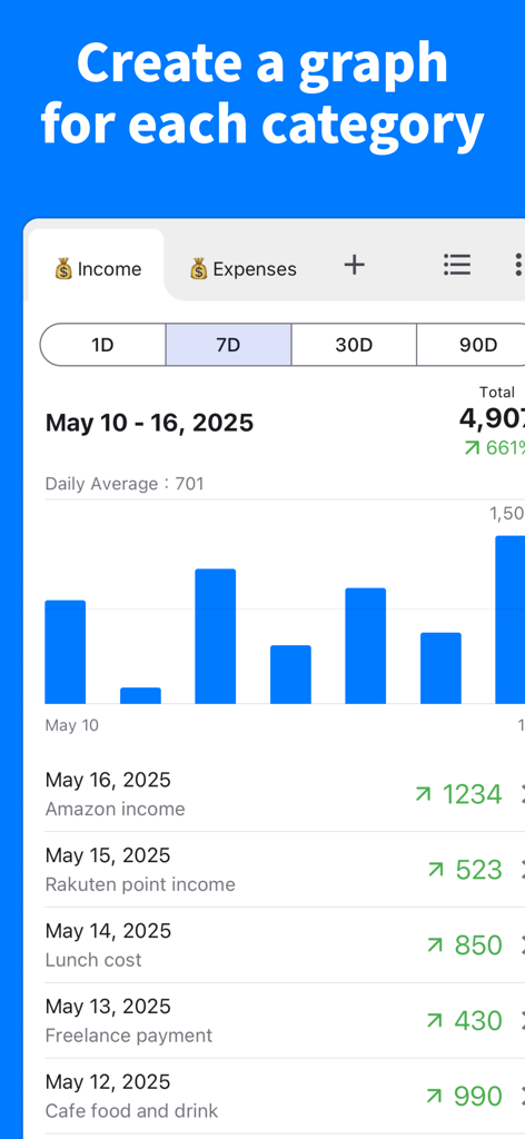 Graph Maker - Create a graph - Mobile app interface showing an income bar chart with multiple category tabs and transaction history.