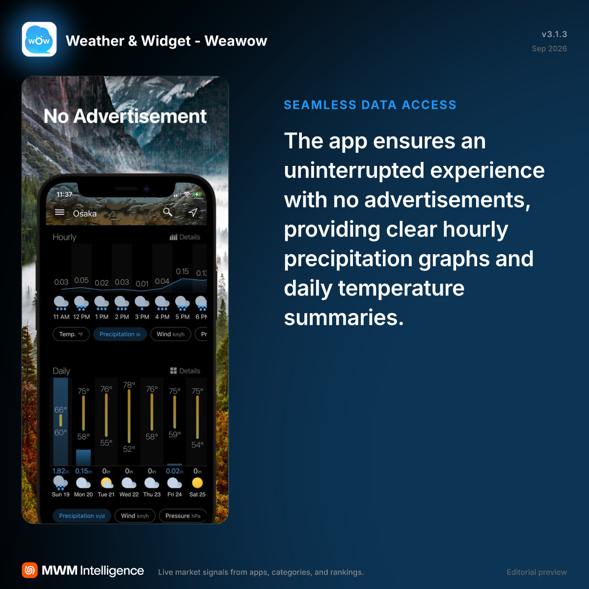 Weather & Widget - Weawow - Weather App | MWM