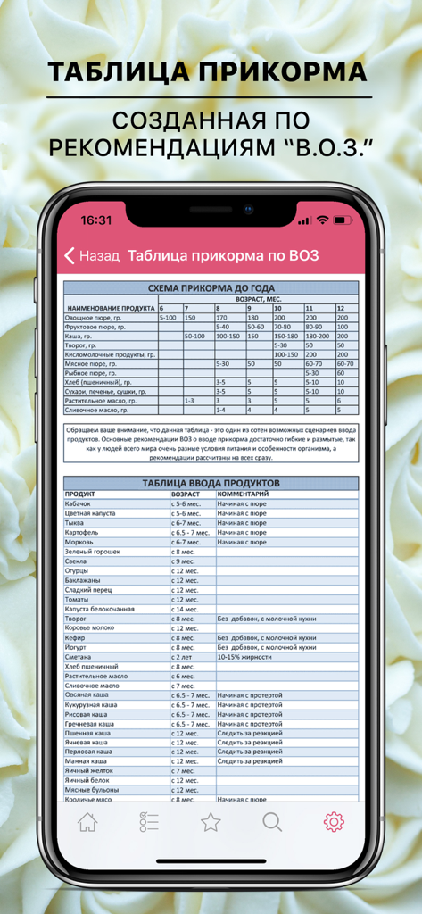 WHO recommended feeding table for babies