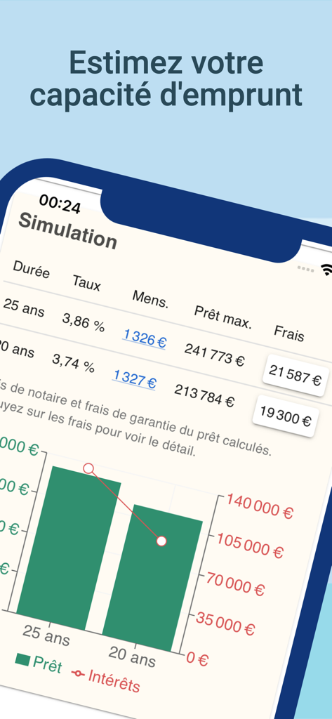 Simulación de capacidad de endeudamiento hipotecario y gráfico de tipos de interés para bienes raíces franceses