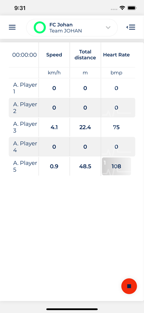 Real-time sports performance dashboard showing athlete speed distance and heart rate