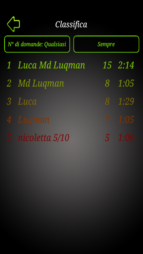 Ranglisten-Bildschirm der Islam Quiz App mit den Top-Spieler-Rankings und -Ergebnissen