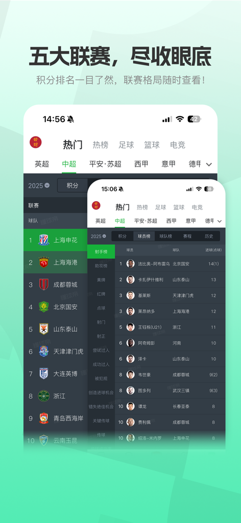 懂球帝 - 足球篮球体坛数据 - Dongqiudi app screenshots displaying football league standings and player scoring rankings
