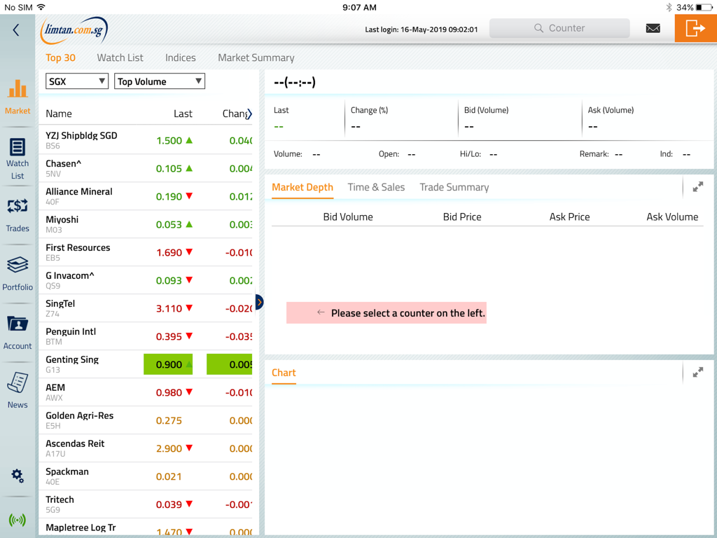 Lim & Tan Internet Trading - Finance App | MWM