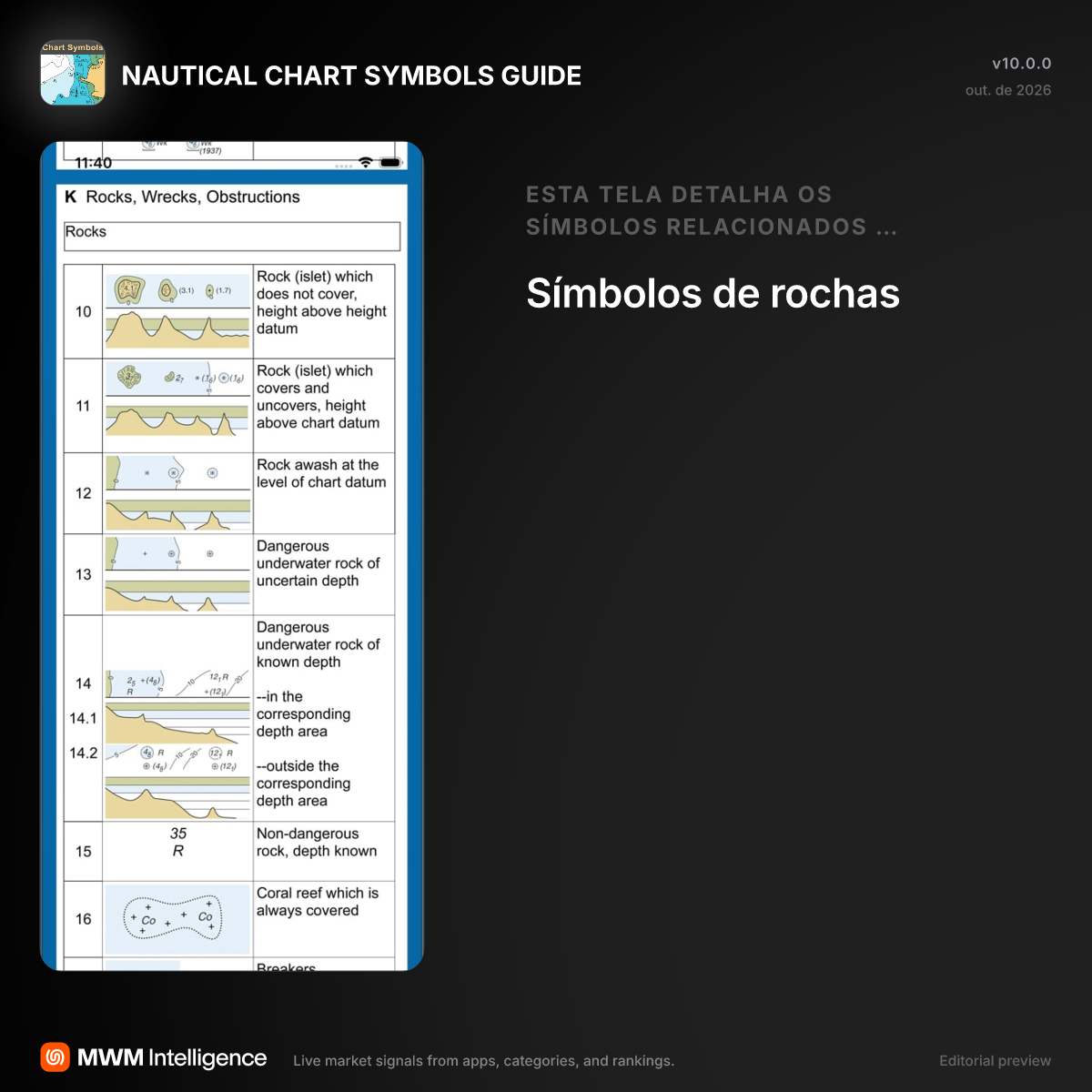 NAUTICAL CHART SYMBOLS GUIDE - App Navegação | MWM
