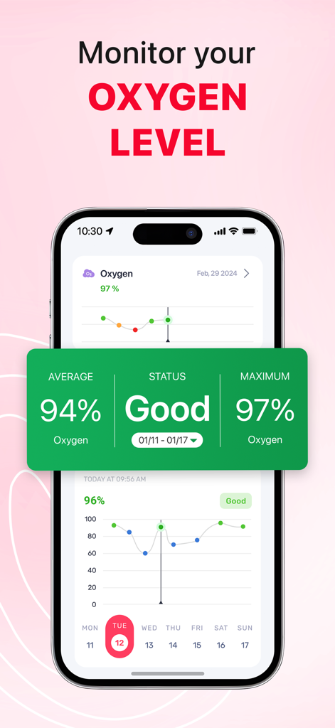 iCardiac app interface displaying blood oxygen level statistics and weekly monitoring graph