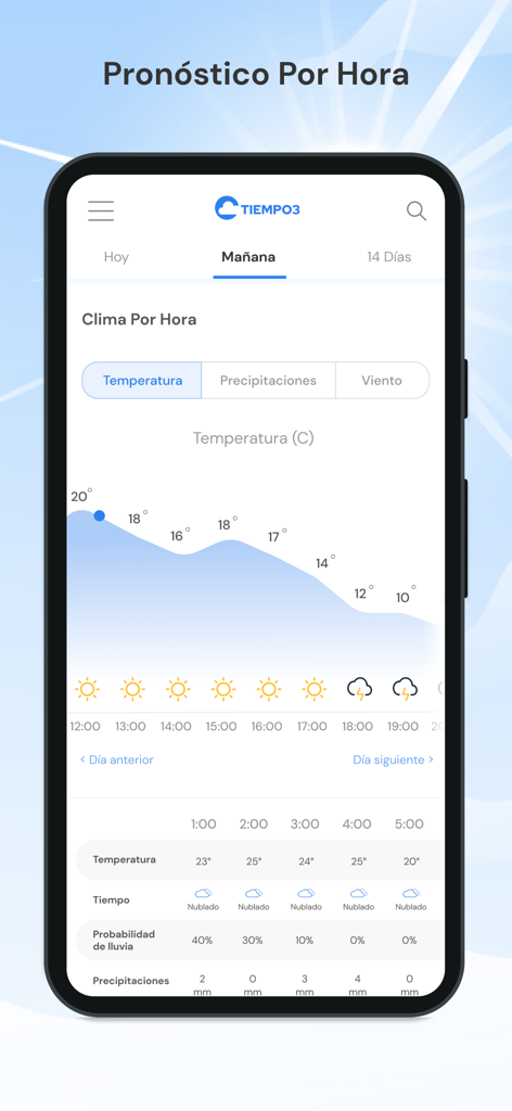 Tiempo3 - Clima y Pronóstico - Hourly weather forecast screen in Spanish showing a temperature graph and precipitation data