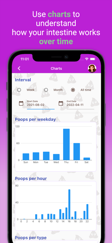 Interface do aplicativo Happy Poop exibindo gráficos da frequência de evacuação por dia e hora