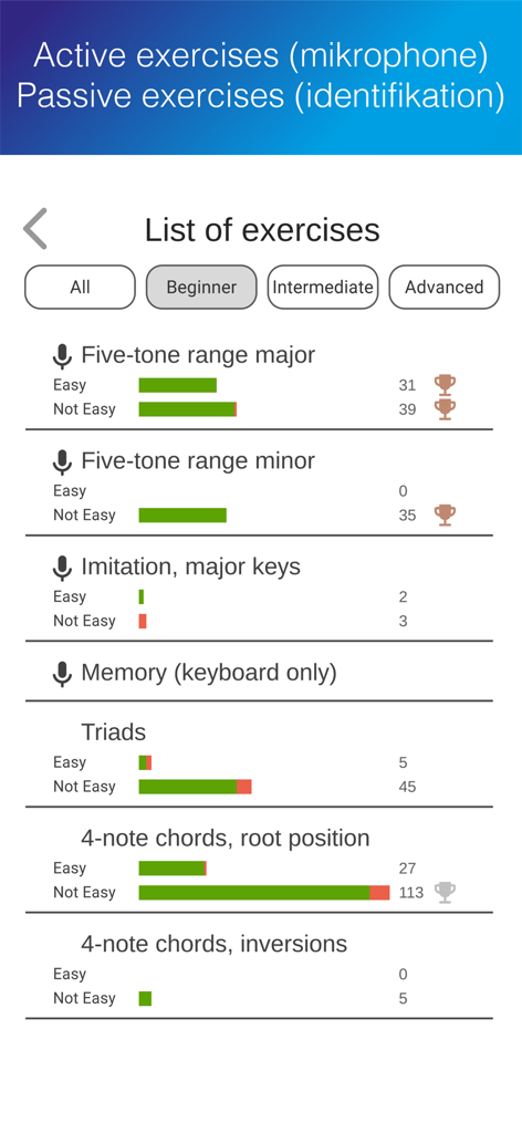 ET - Ear Trainer - Lista de ejercicios de entrenamiento auditivo activo y pasivo para principiantes en la aplicación ET con indicadores de progreso