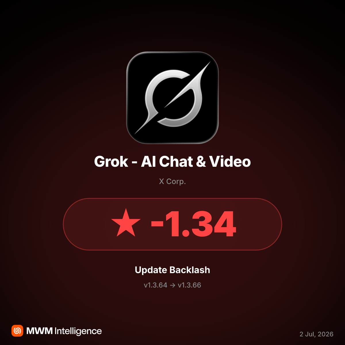Grok v1.3.66 Update Sparks Outrage Over Privacy Policy and Account Deletion Claims