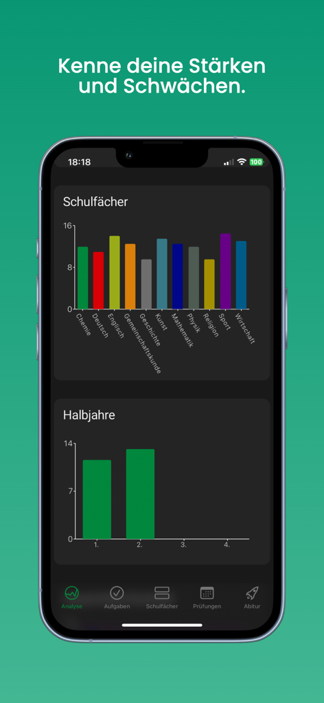 AbiPlaner app analysis screen showing bar charts for school subjects and semester grades