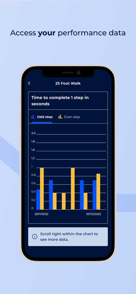 Leistungsdatendiagramm für einen 25-Fuß-Gehtest in der BeCare Neuro App, das die Zeit pro Schritt anzeigt.