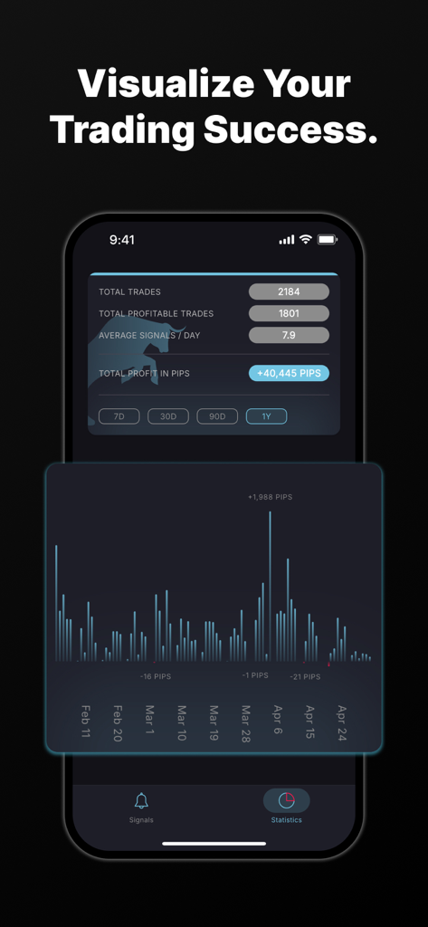 Coresignals M15 Pro - Coresignals M15 Pro app dashboard showing trading performance statistics and a profit history chart.