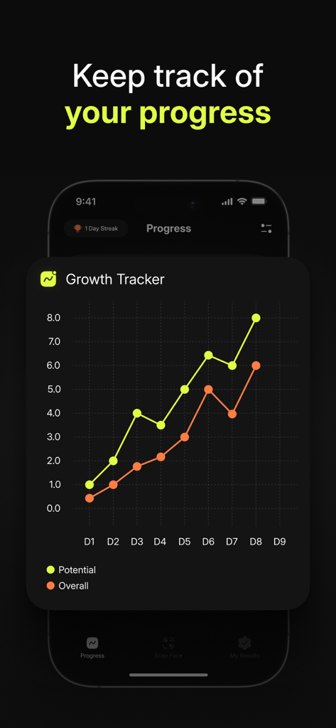Alpha Aura: Looksmax & Umax AI - A line graph showing the progress of potential and overall scores over time in the Alpha Aura app.