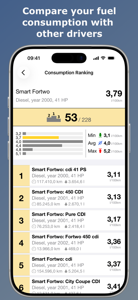 Tela do aplicativo Spritmonitor mostrando uma lista de veículos classificados por eficiência de consumo de combustível