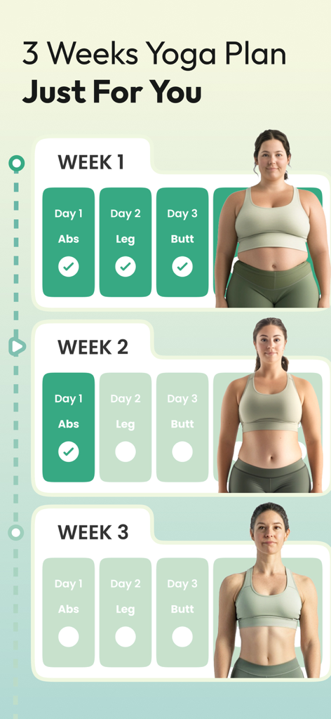 A 3 week personalized yoga plan for beginners showing body transformation and daily workouts for abs legs and butt