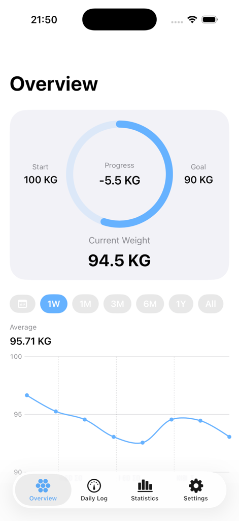 OpenScale app overview showing weight loss progress and a weekly trend graph