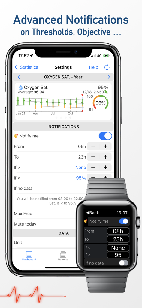 Interfaz de la aplicación wHealth Dashboard que muestra la configuración de notificaciones de saturación de oxígeno en iPhone y Apple Watch