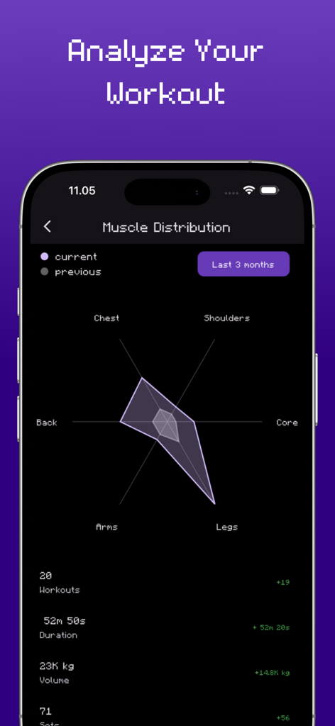 RPGFitness: Workout Tracker - Muscle distribution radar chart and workout statistics in the RPGFitness app