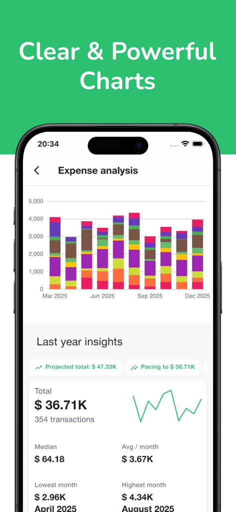 Budget Buddy: Expense Manager - Budget Buddy app expense analysis screen with stacked bar charts and yearly spending insights