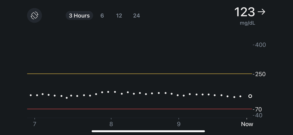 Dexcom Follow - Una vista orizzontale di un grafico di tendenza del glucosio di tre ore sull'app Dexcom Follow che mostra una lettura stabile di 123 mg/dL.
