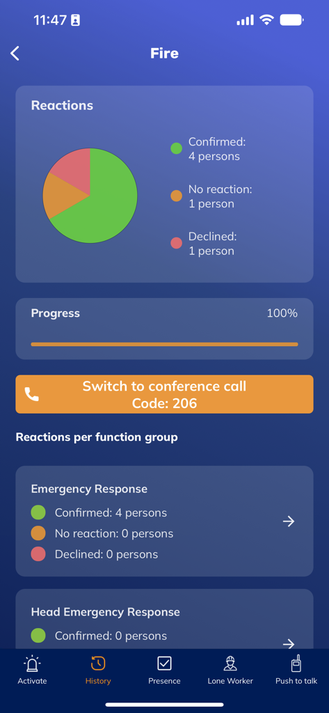 MultiBel - Dashboard MultiBel che mostra lo stato e le statistiche di reazione per un allarme di emergenza incendio