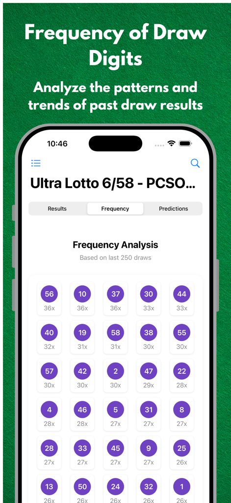 Frequency analysis screen for PCSO Ultra Lotto 6/58 showing the occurrence count of winning digits.
