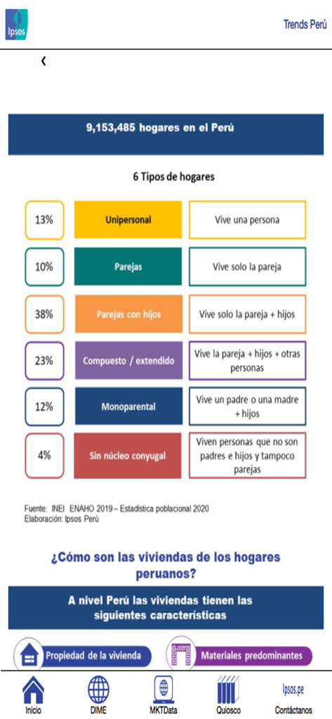 Un infografica dall'app Ipsos Trends Peru che mostra dati statistici su sei diversi tipi di famiglie in Perù basati sulla ricerca sulla popolazione.