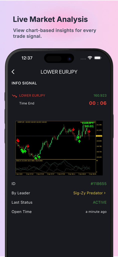 Real time market analysis showing technical candlestick chart and EURJPY signal