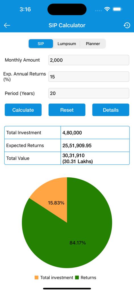 SIP Calculator app interface with monthly investment inputs and a growth projection pie chart