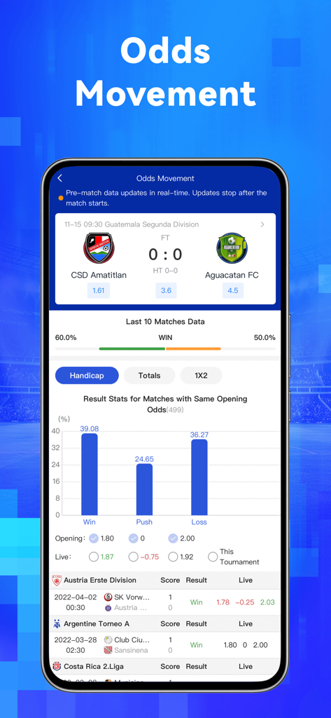 Livescore365-Tournament data - Livescore365 app showing real-time odds movement and historical betting statistics for a soccer match.