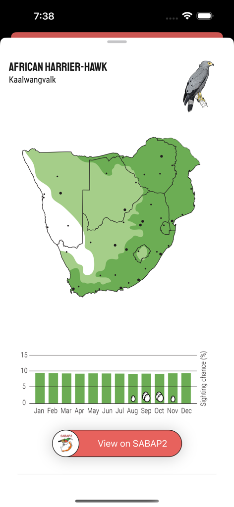 Firefinch - Distribution map and seasonal sighting statistics for the African Harrier-Hawk in the Firefinch birding app.