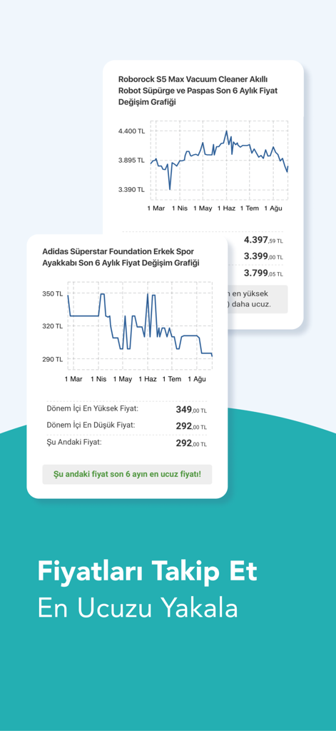 Mobile app interface displaying six-month price history graphs for various products to track savings and discounts.