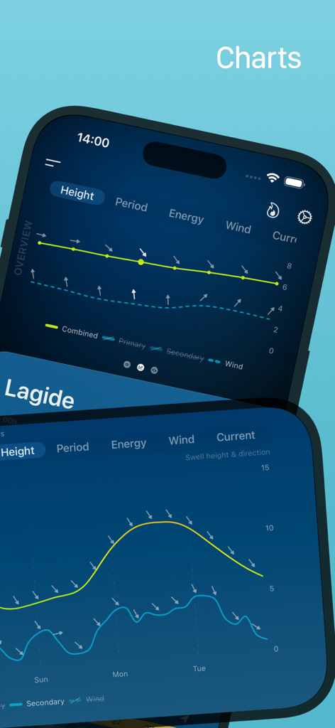 Grafici dettagliati dell'altezza delle onde e della direzione del vento sull'interfaccia dell'app di previsioni surf EPIC