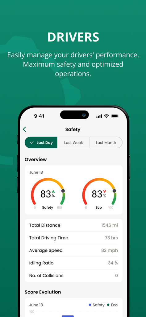Powerfleet Manager - Powerfleet Manager screen showing driver safety and eco performance ratings