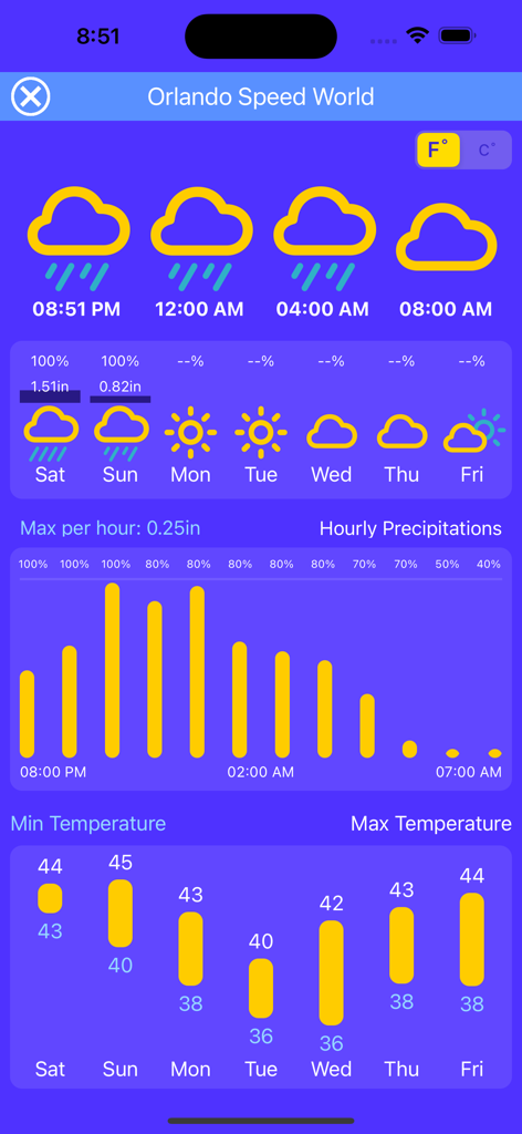 Racing Weather - Racing Weather app display showing hourly precipitation and temperature charts for Orlando Speed World.