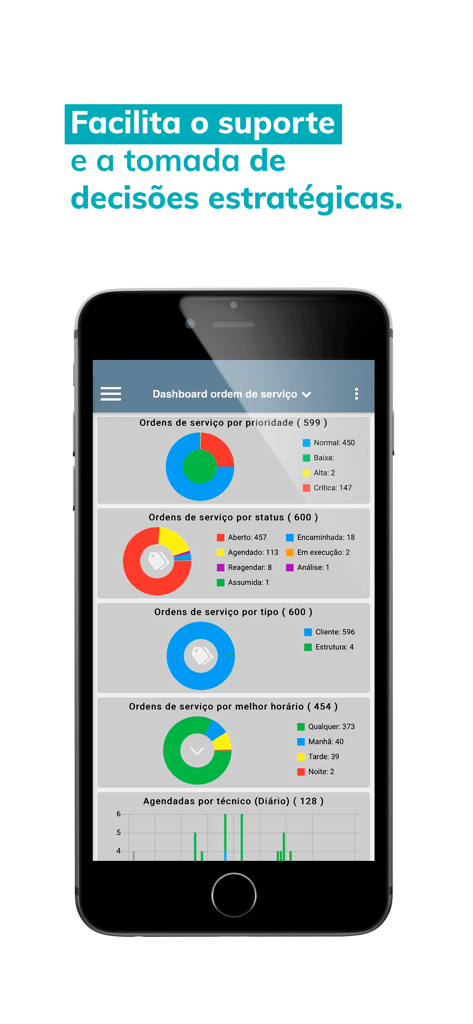 IXC Provedor - Painel de ordens de serviço do aplicativo móvel IXC Provedor mostrando análises e gráficos de status