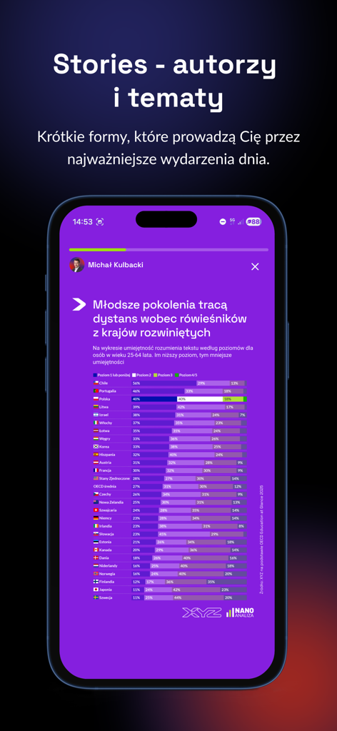 XYZ - App XYZ mostrando la función de noticias con un gráfico comparativo de datos sobre la comprensión del texto global