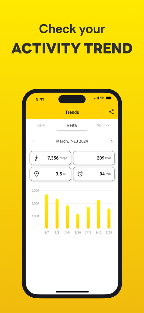 CashWalk - Daily Step Counter - CashWalk歩数計アプリの週間アクティビティトレンドダッシュボード