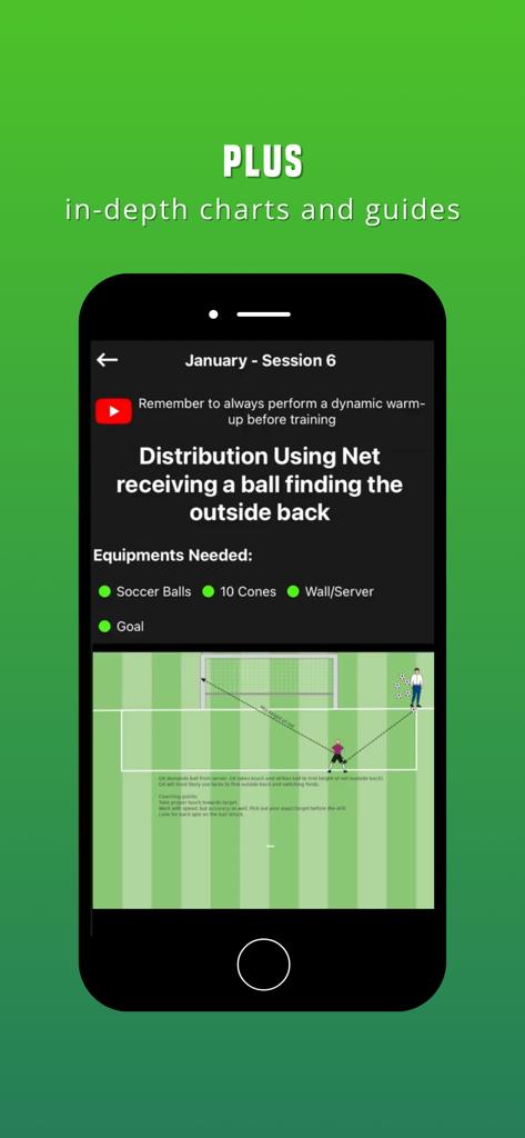 The Goalkeeper App - Torwart-Trainingseinheit mit Anleitungsdiagramm für Verteilstöße und Ausrüstungsliste