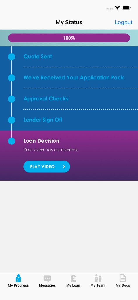 MyFluent - MyFluent app interface showing a 100% completed loan application status tracker with milestones from quote sent to loan decision.