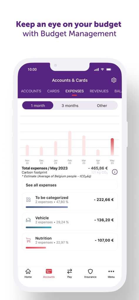 Beobank Mobile app budget management screen displaying an expenses bar chart and categorized spending categories