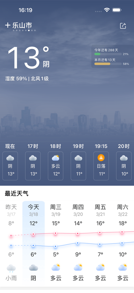 天气预报 - 打工人天气 - Interface of the Workers Weather app in Chinese showing current 13 degree temperature, hourly forecast, and a weekly temperature trend chart.
