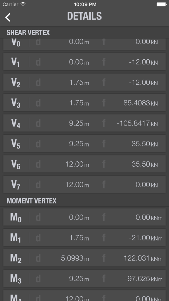 Shear & Moment Diagrams - Technical data table showing shear and moment vertex calculation results in the engineering app