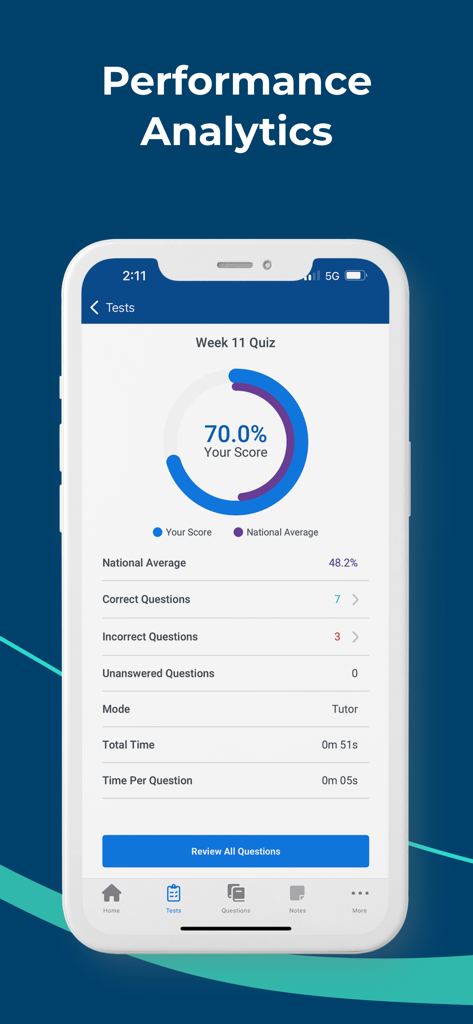 TrueLearn app performance analytics screen showing a seventy percent quiz score and national average comparison